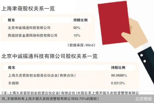 監(jiān)管利劍出鞘，證券之星關(guān)聯(lián)公司因薦股軟件違規(guī)開發(fā)銷售遭罰