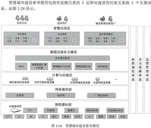 信息系統集成項目管理工程師筆記 第一章 信息化知識與信息系統集成服務
