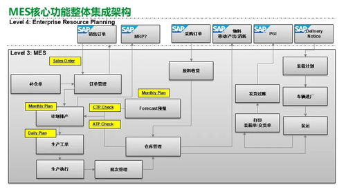 施耐德食品飲料行業精益數字化工廠MES解決方案 驅動智能制造的轉型引擎