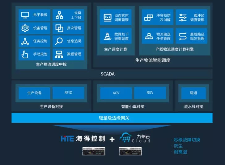 云計算變革時代的堅守 九州云以不變應萬變，深耕信息系統集成服務
