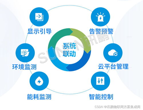 訊鵬智慧公廁系統解決方案新升級 大不同，智慧管理再攀高峰